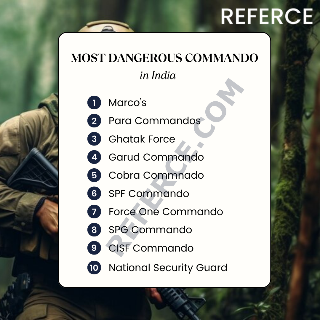 Most Dangerous Commando in India - Referce